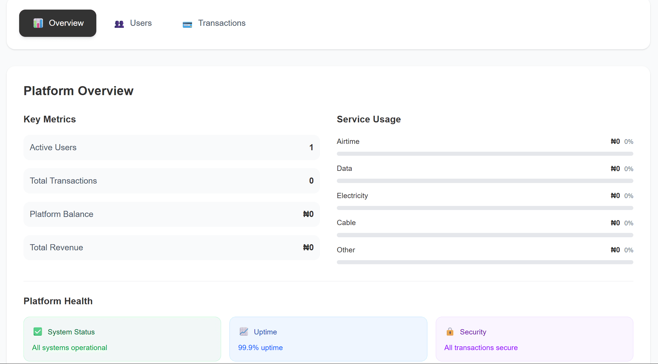 Sharp Pocket dashboard 2