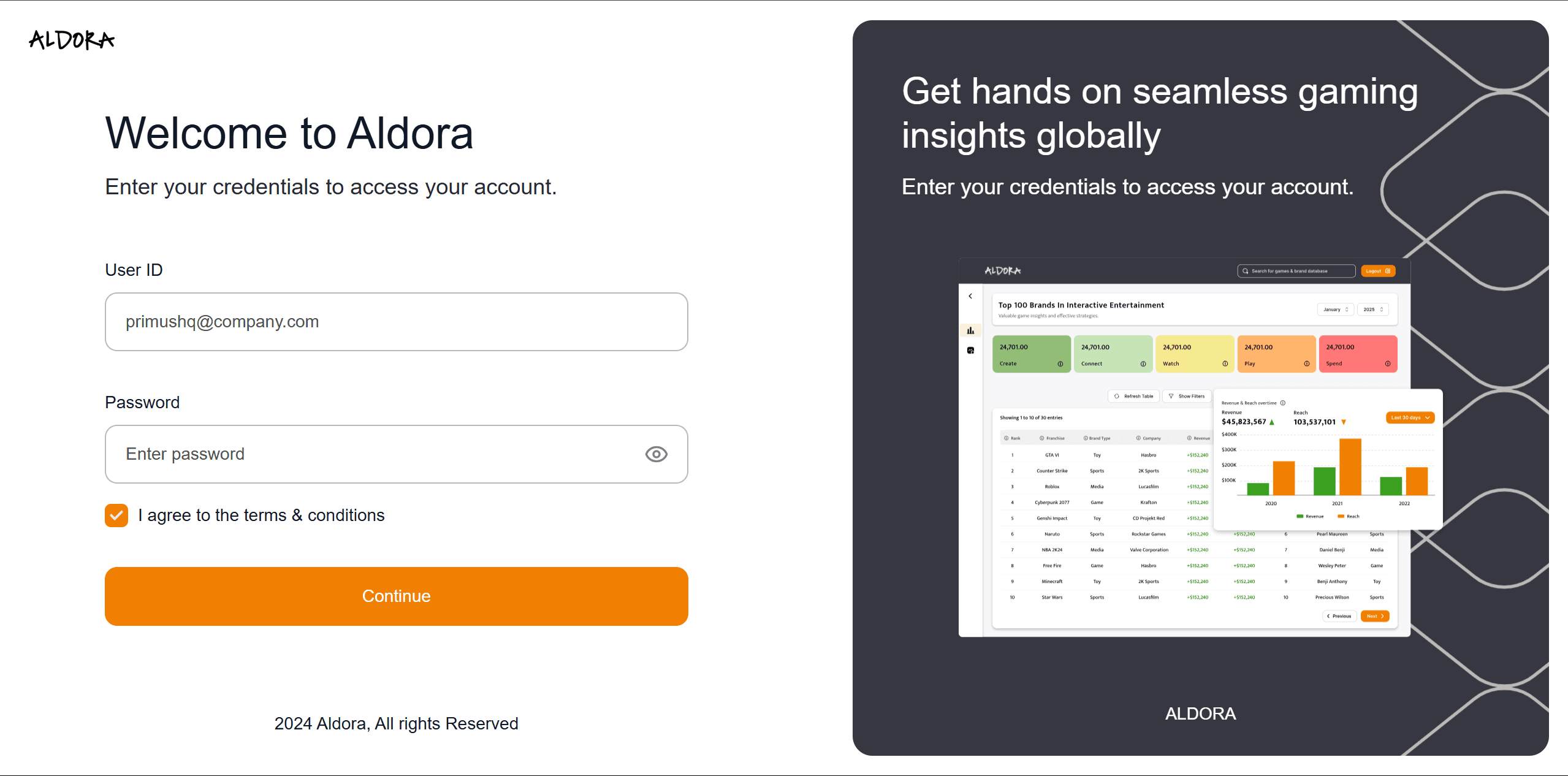 Aldora dashboard 2